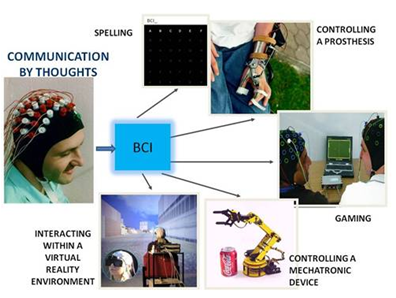 BCI_Workshop