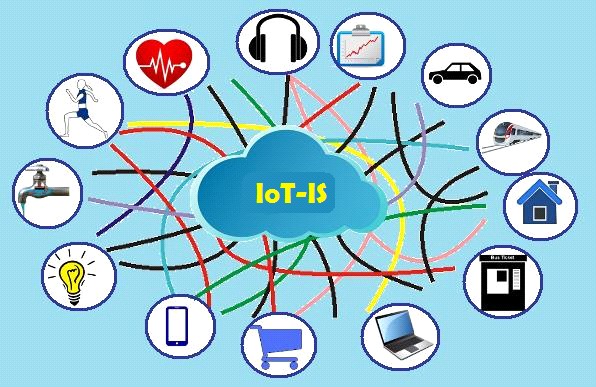 IoT-IS